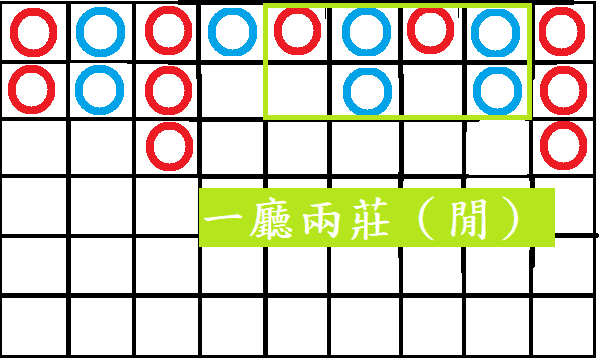 一廳兩莊（閒）示意圖