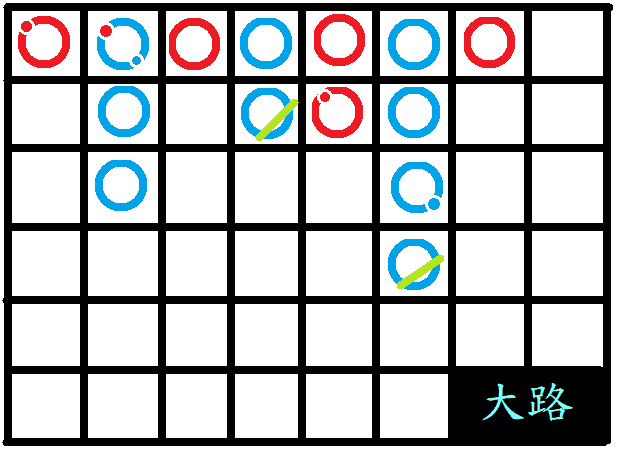 大路示意圖