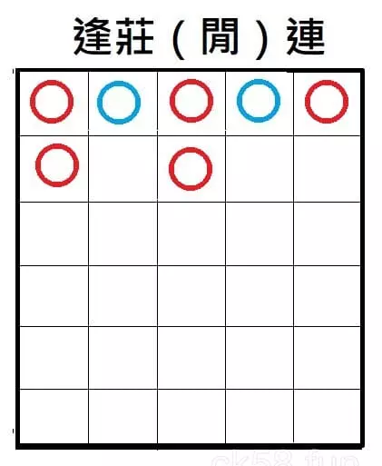 「逢莊（閒）連」示意圖
