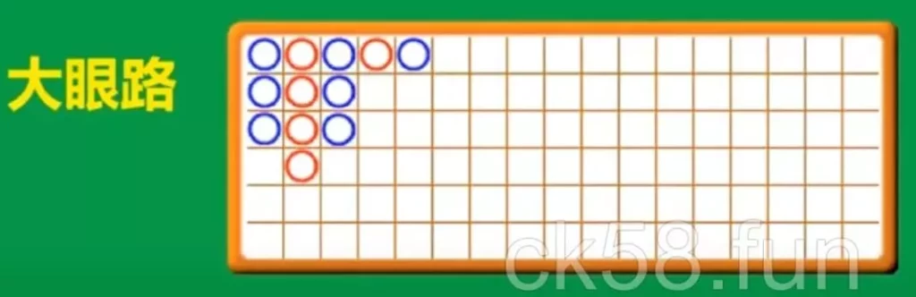 大眼路示意圖